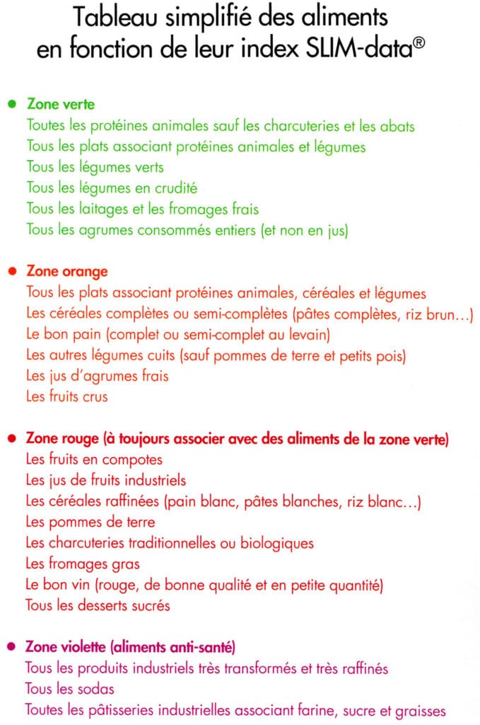 Tableau des aliments selon l'index SLIM-data.
