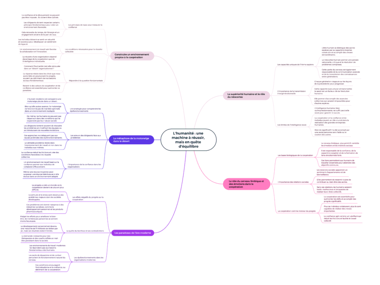 Carte mentale sur l'humanité et la coopération.