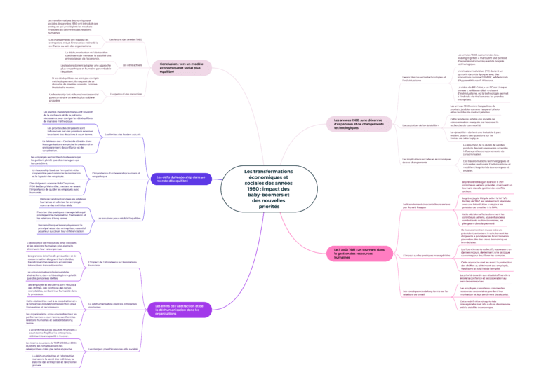 Carte mentale sur les transformations économiques des années 1980.