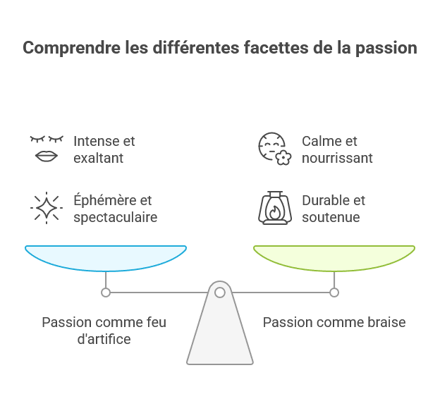 14 c’est quoi la passion