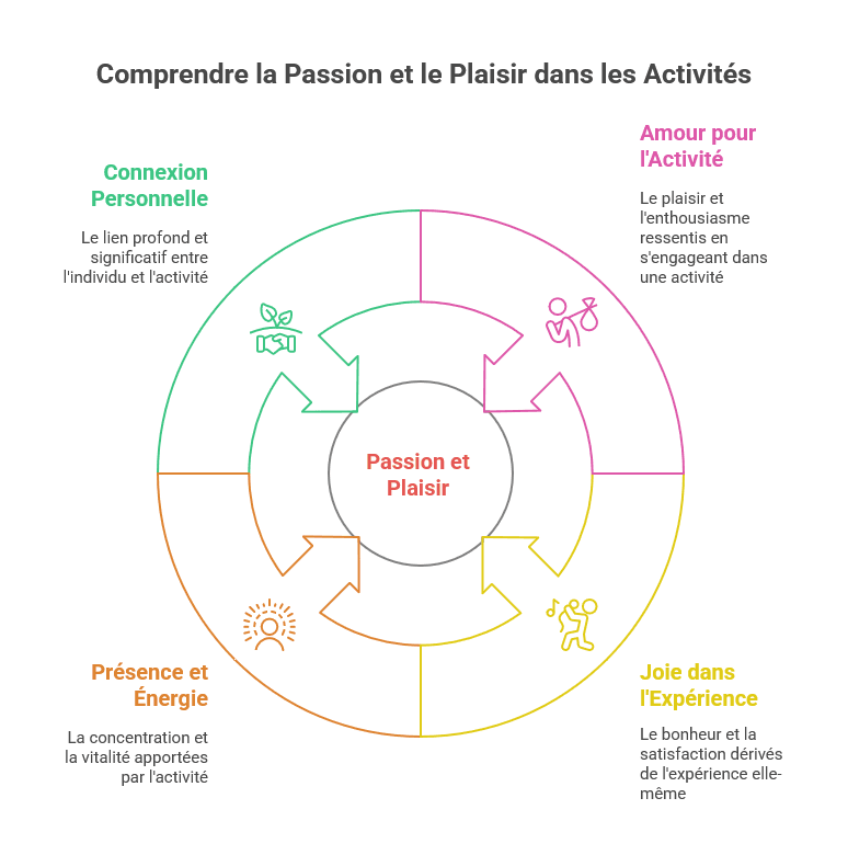 19 et si tu aimais quelque chose sans y être doué·e