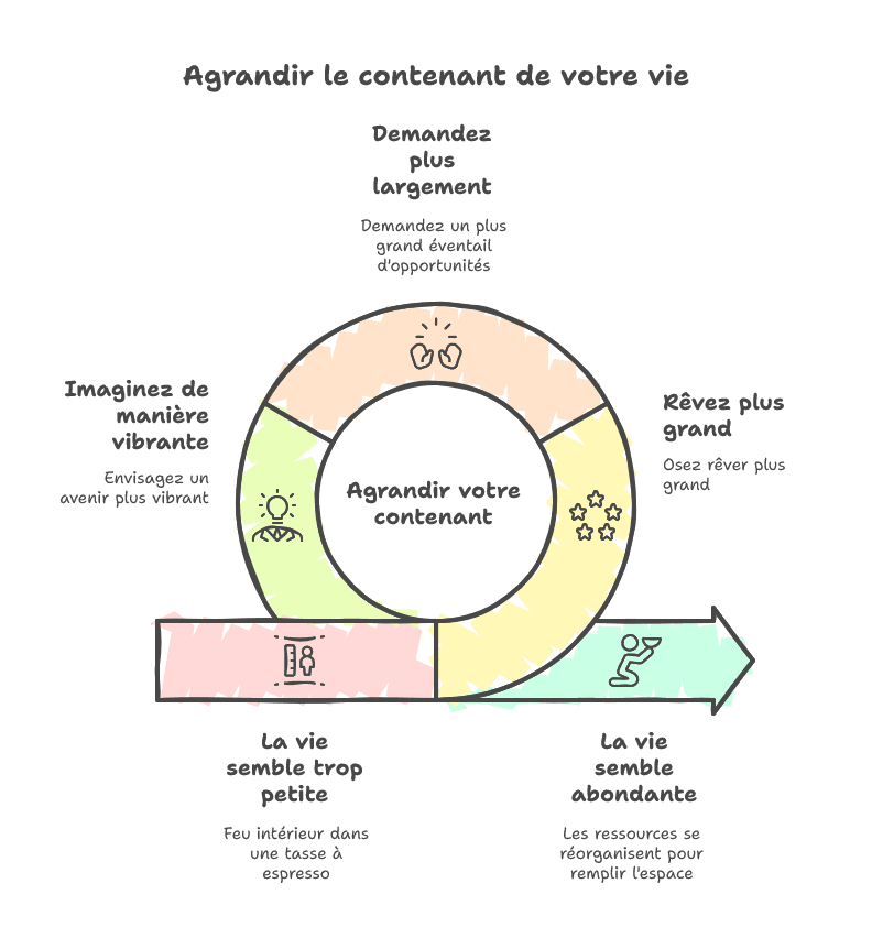 25 verre à moitié vide ou trop petit