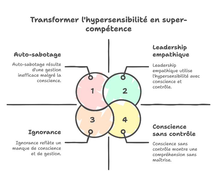 post 1 – et si ton hypersensibilité était une super compétence