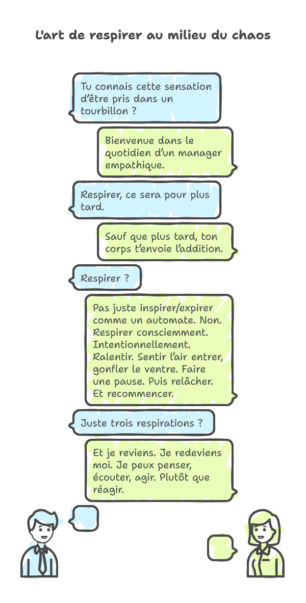 post 7 – l’art de respirer au milieu du chaos