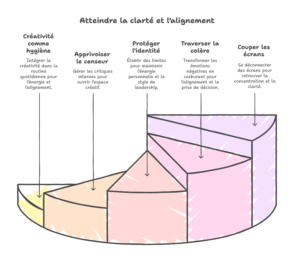 newsletter 2025 09 19