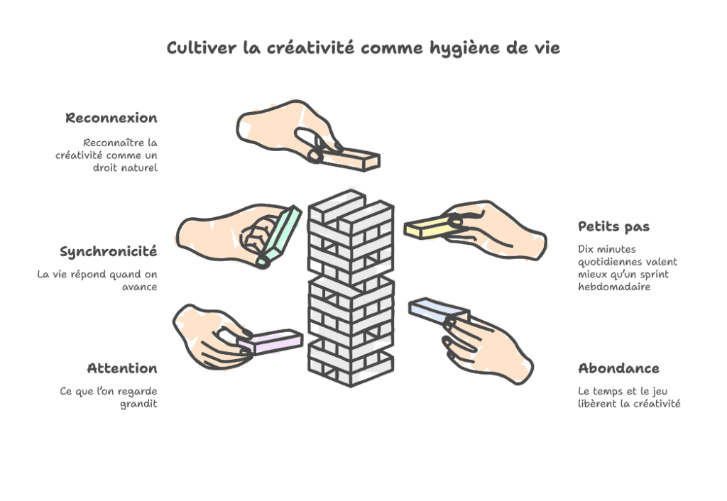 post 06 principes de base