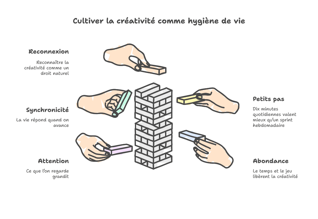 post 06 principes de base